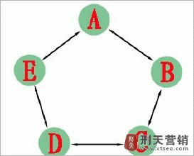 �˿������Ǻŷ�����Ƶ�������´�¥������Ѹ߲㽨�����ɹ���...